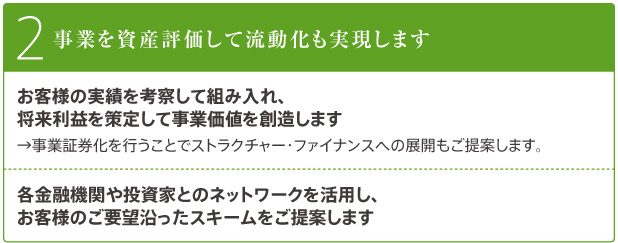 事業を資産評価して流動化も実現します