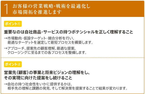 お客様の営業戦略・戦術を最適化し市場開拓を推進します